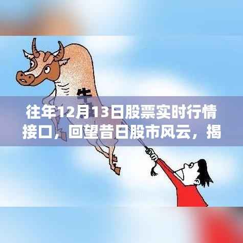 揭秘历年十二月十三日股市风云,股票实时行情接口的演变与影响回顾