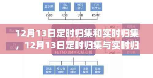 12月13日定时归集与实时归集,时间与财务的高效管理策略