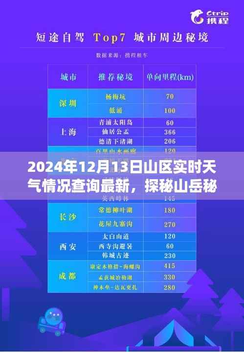 2024年12月13日山区实时天气探秘,与自然深度对话的山岳秘境