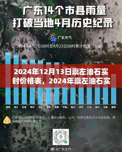 2024年崇左油石实时价格表概览及分析,最新市场动态
