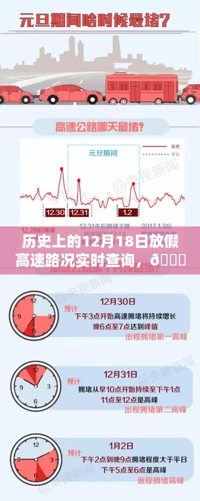 🚗「路况时空穿梭机」,历史上的12月18日高速路况实时查询与掌控中心