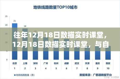 往年与今年数描实时课堂,与自然美景的邂逅与内心的平和之旅