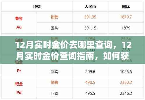 12月实时金价查询指南,获取最新金价信息全攻略