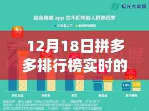 拼多多排行榜背后的暖心故事,神秘时刻揭秘12月18日实时排行榜