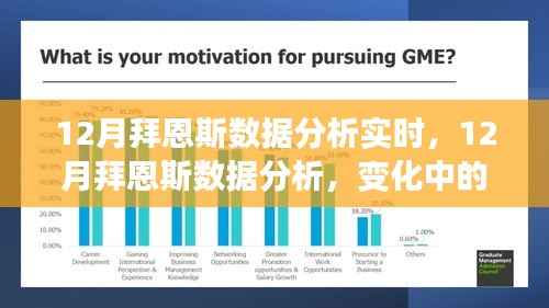 拜恩斯数据分析,学习之旅中的变化与自信成就感的融合