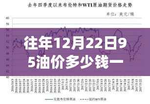 重磅发布,全新智能油价跟踪系统——实时掌握12月22日95油价,科技引领油价新动态!