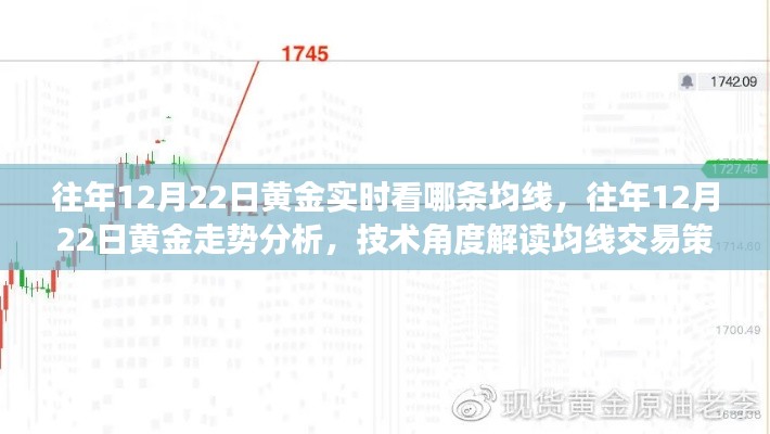 往年12月22日黄金走势解读,均线交易策略与技术分析视角