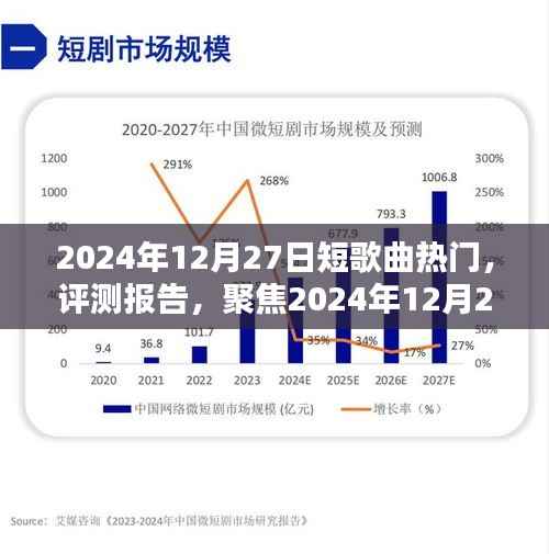 2024年12月27日短歌曲热门风潮深度评测报告