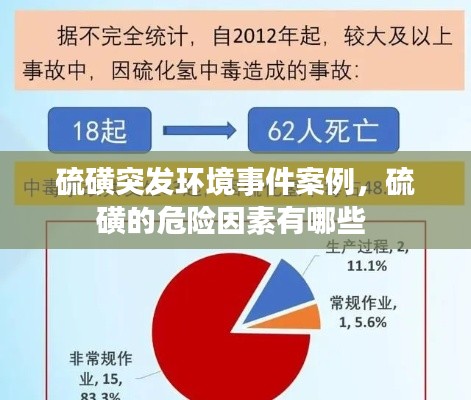 硫磺突发环境事件案例,硫磺的危险因素有哪些