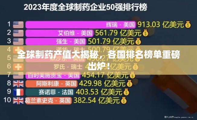 全球制药产值大揭秘,各国排名榜单重磅出炉!