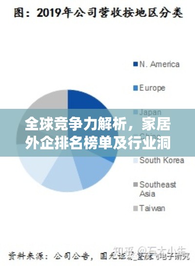 全球竞争力解析,家居外企排名榜单及行业洞察