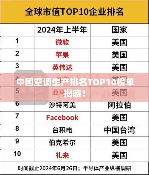 中国空调生产排名TOP10榜单揭晓!