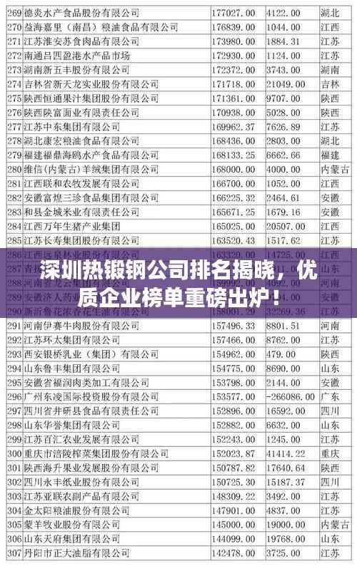 深圳热锻钢公司排名揭晓,优质企业榜单重磅出炉!