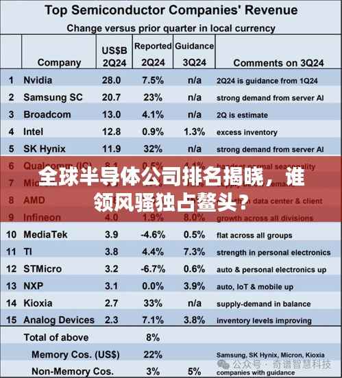 全球半导体公司排名揭晓,谁领风骚独占鳌头?