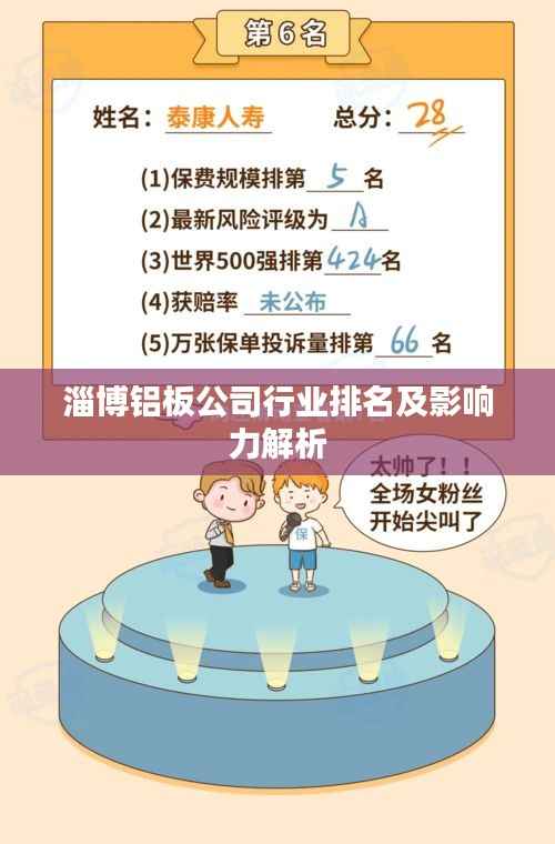 淄博铝板公司行业排名及影响力解析