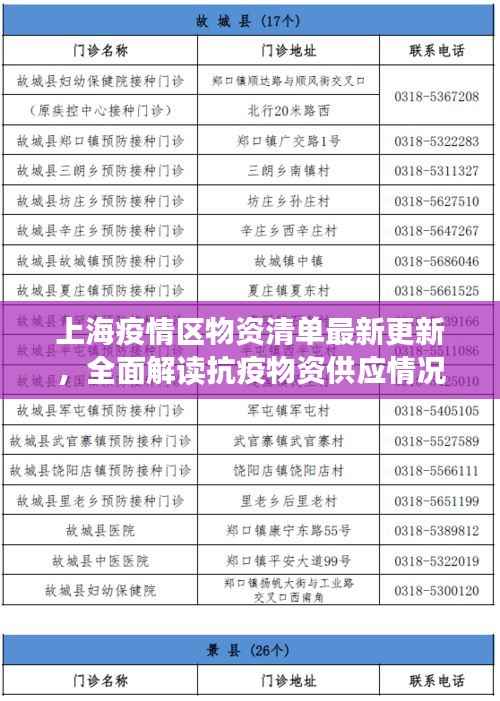 上海疫情区物资清单最新更新,全面解读抗疫物资供应情况
