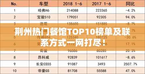 荆州热门餐馆TOP10榜单及联系方式一网打尽！