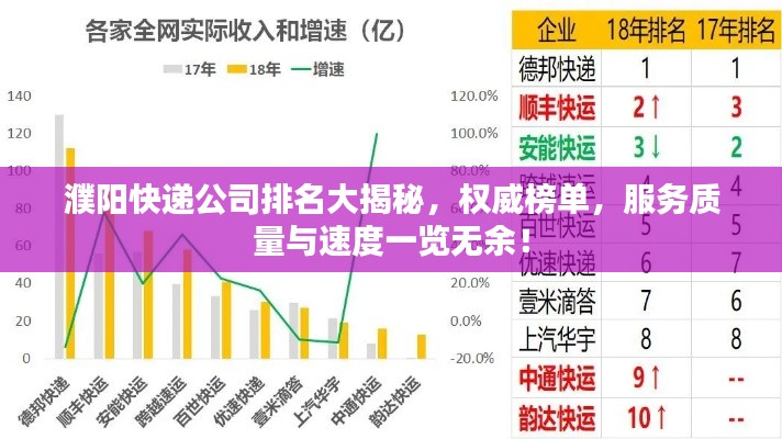 濮阳快递公司排名大揭秘,权威榜单,服务质量与速度一览无余!