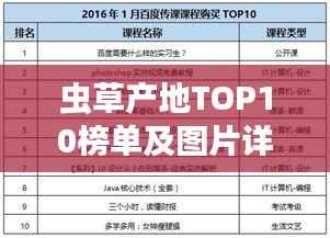 虫草产地TOP10榜单及图片详解,百度权威收录标题