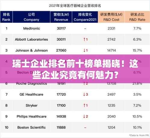瑞士企业排名前十榜单揭晓!这些企业究竟有何魅力?