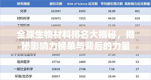 全球生物材料排名大揭秘,揭秘影响力榜单与背后的力量