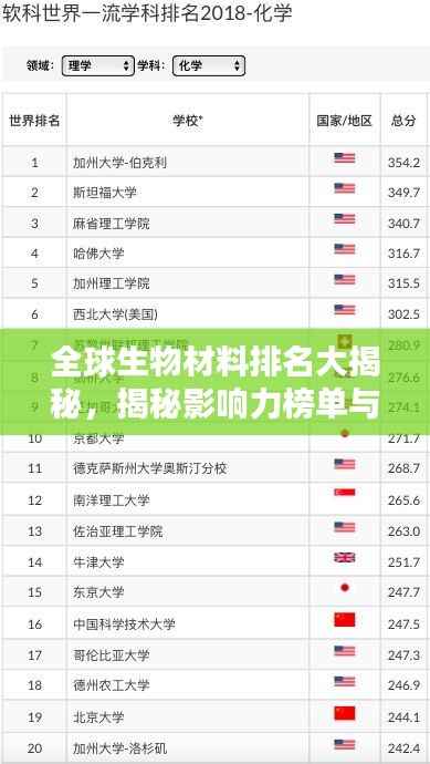 全球生物材料排名大揭秘,揭秘影响力榜单与背后的力量