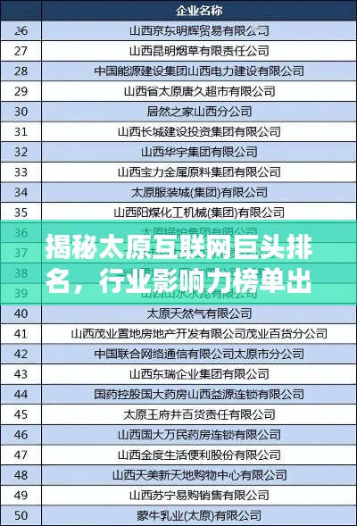 揭秘太原互联网巨头排名,行业影响力榜单出炉!